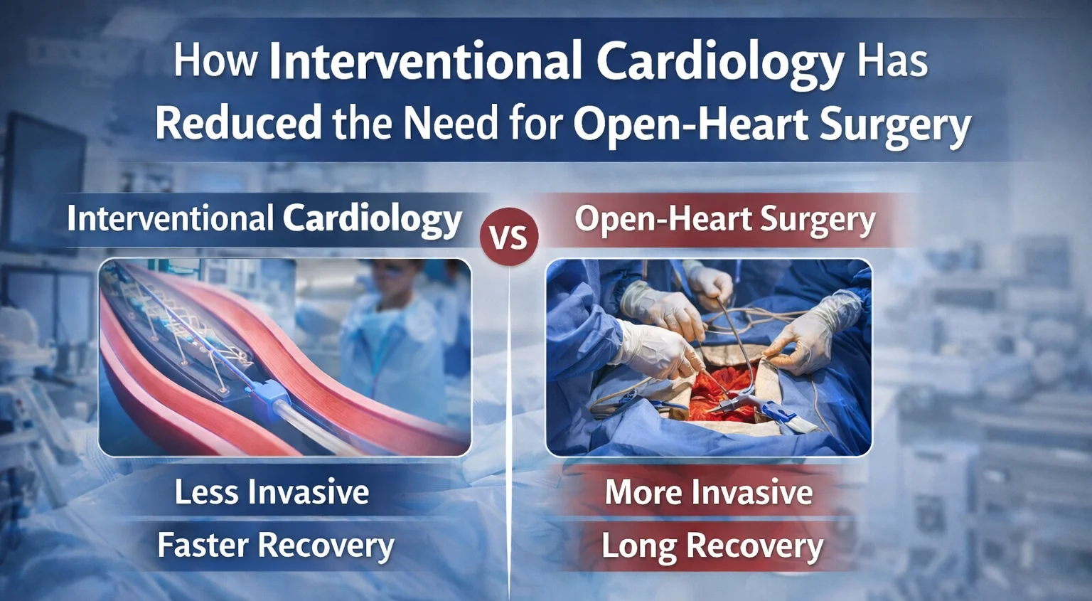 Interventional cardiology reduce need of open surgery